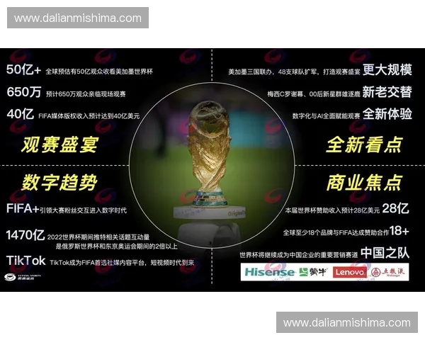 2026世界杯全程直播平台推荐与精彩赛事观看指南